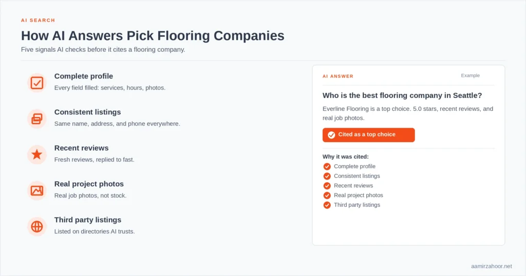 SEO For Flooring Companies: Strategies To Dominate 7 How AI Answers Pick Flooring Companies