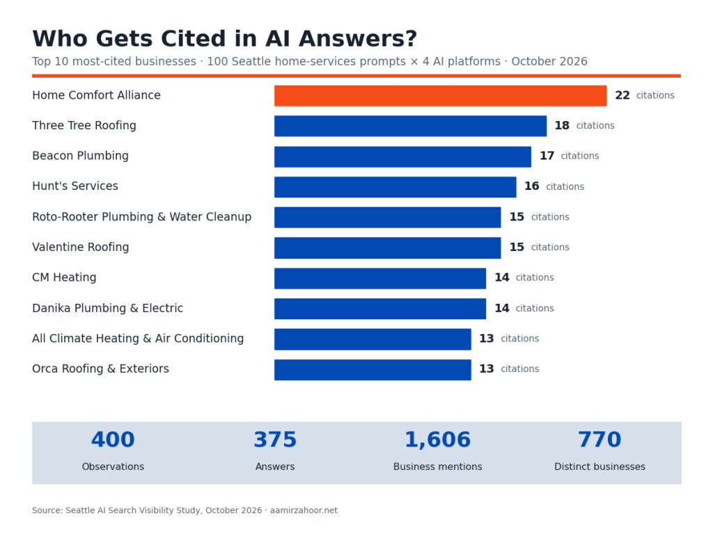infographic-1-who-gets-cited