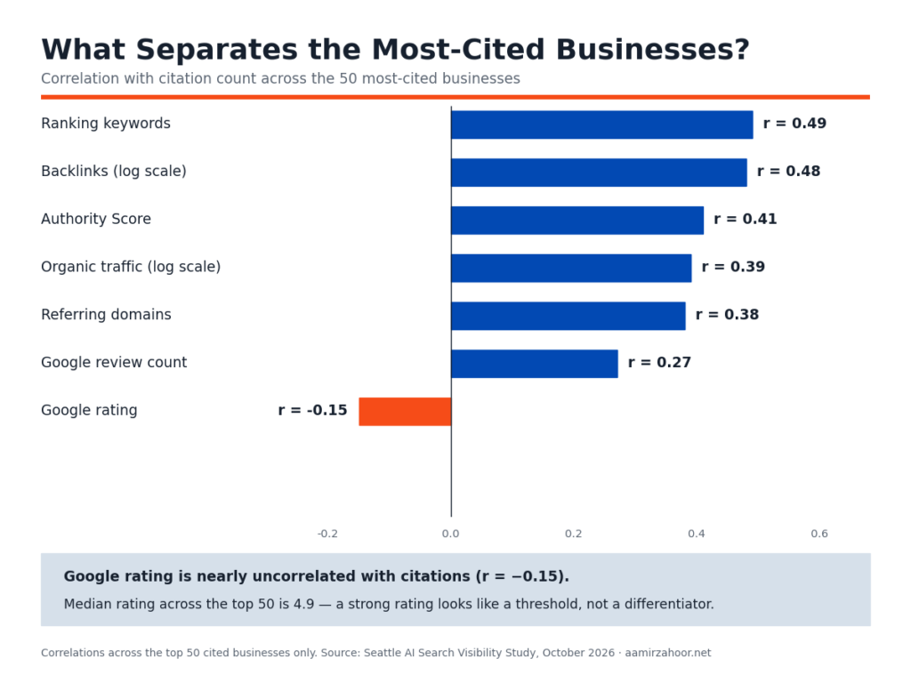 infographic-2-what-correlates-with-citations